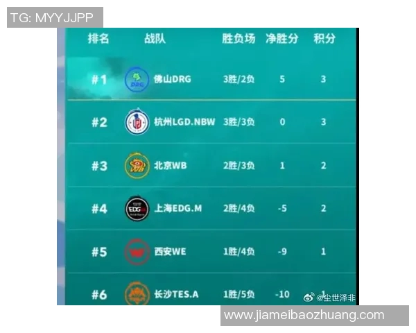 王者荣耀技术排行榜揭晓WE战队荣登第四名引发热议 王者荣耀技术排行榜揭晓WE战队荣登第四名引发热议