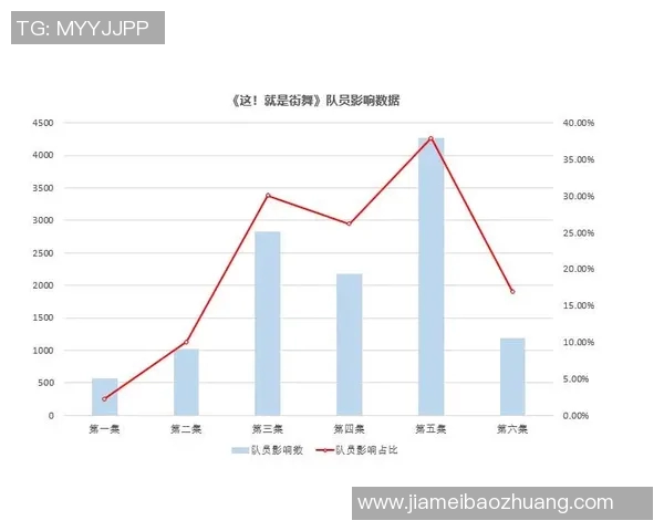 南京街舞队配合表现的数据分析与提升策略探讨